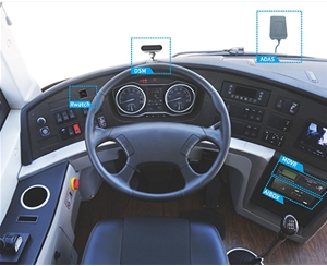 车辆主动安全智能防控系统